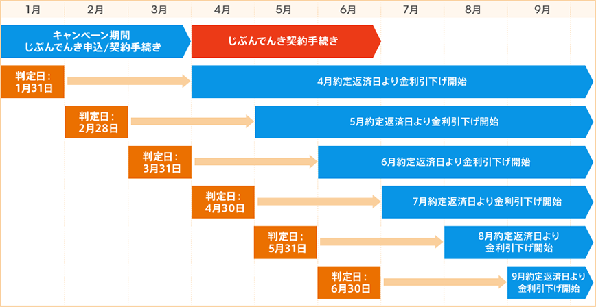 図