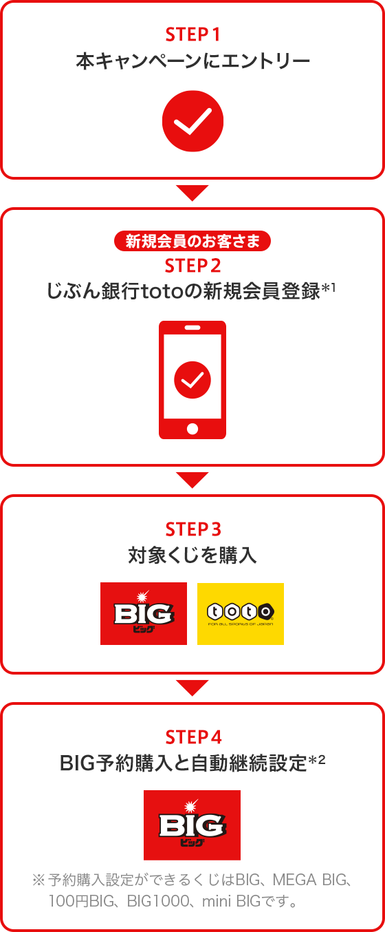 じぶん銀行totoキャンペーン Auじぶん銀行