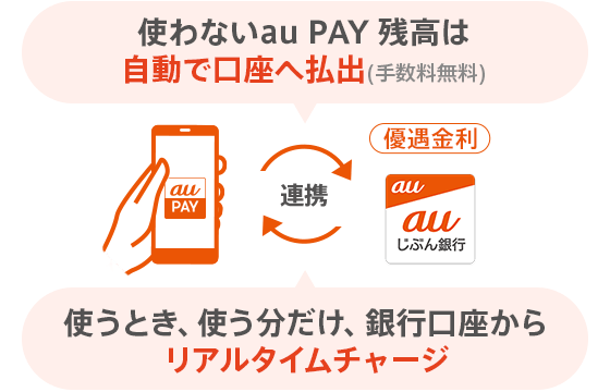 あんず@値下げは金額をご提示くださいページ まとめ売り 新春au PAY チャージキャンペーン | auじぶん銀行