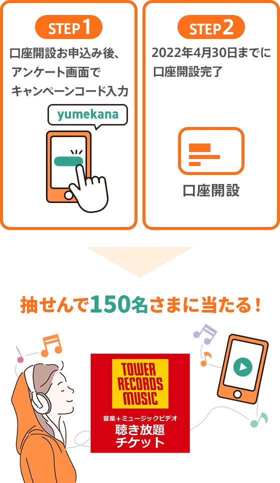 auじぶん銀行 はじめてのご利用キャンペーン | auじぶん銀行