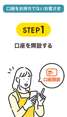 口座をお持ちでないお客さま STEP1 口座を開設する