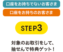 口座をお持ちでないお客さま 口座をお持ちのお客さま STEP3 対象のお取引をして、抽せんで特典ゲット！