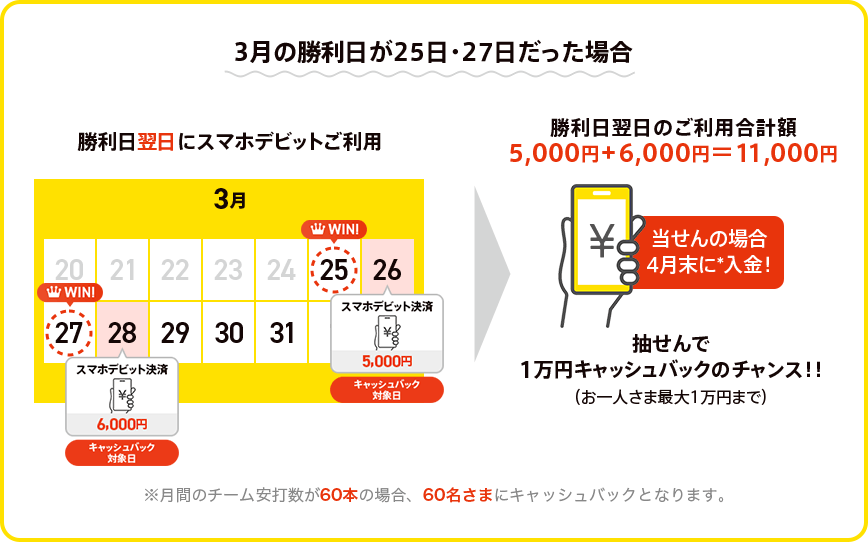 3月の勝利日が25日・27日だった場合