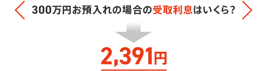 300万円お預入れの場合の受取利息はいくら？2,391円