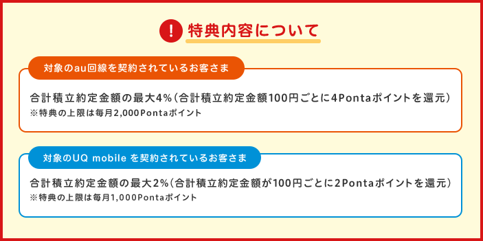 特典内容について