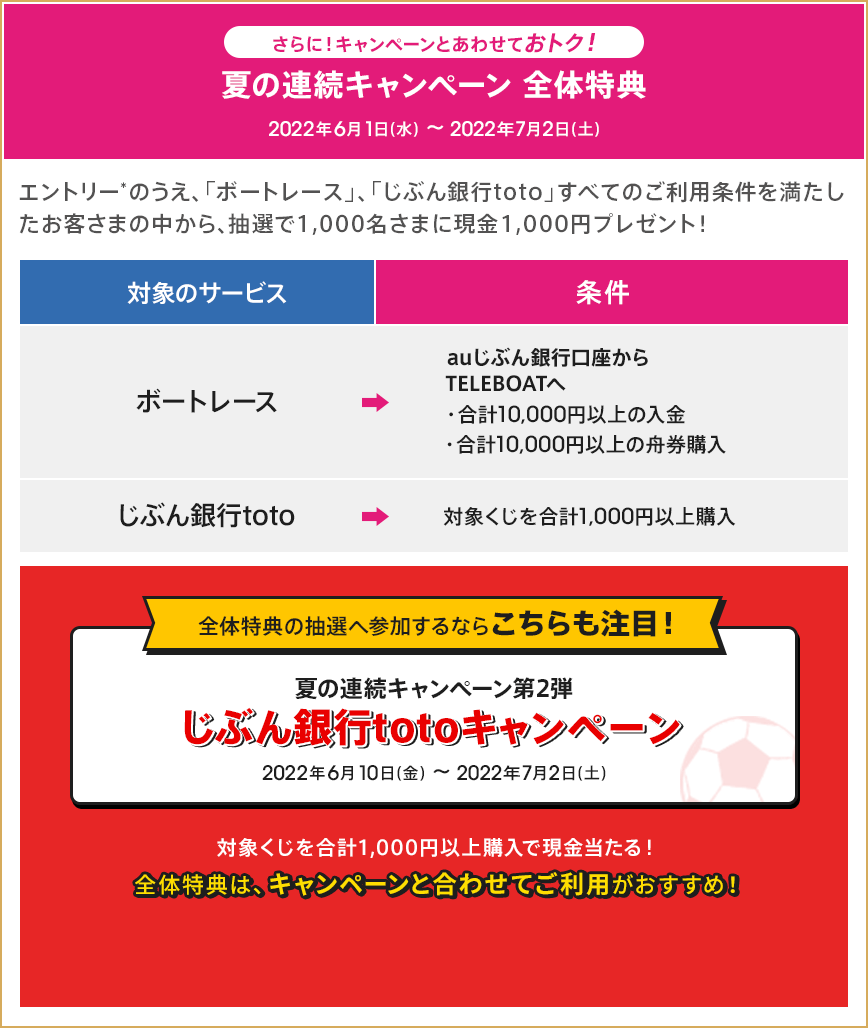 さらに！キャンペーンとあわせておトク！