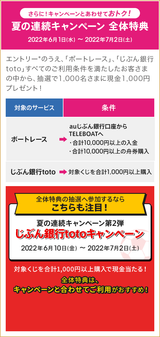 くじ・公営競技 夏の連続キャンペーン | auじぶん銀行