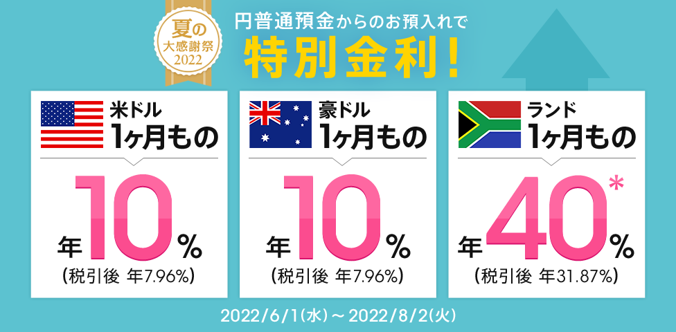 外貨定期預金キャンペーン