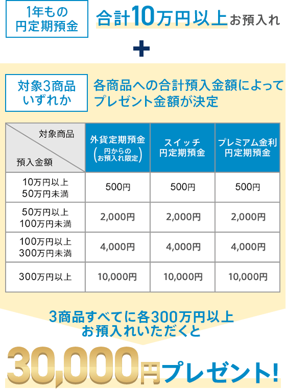 ぷぅたん　フォロー割適用　20798円→の18499円 円定期セットキャンペーン | auじぶん銀行