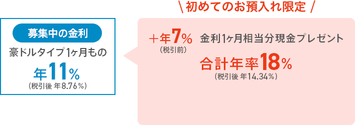 募集中の金利