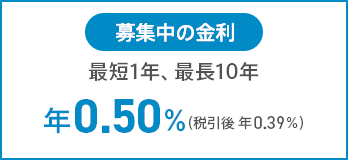 募集中の金利