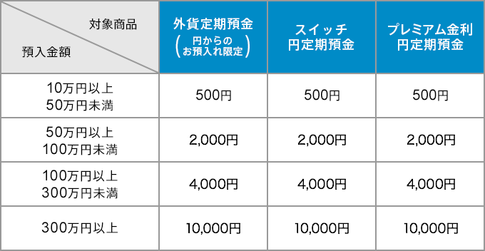 図