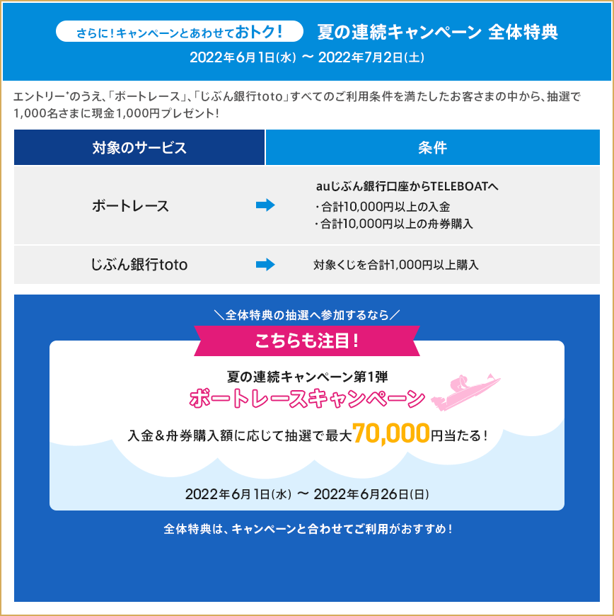 さらに！キャンペーンとあわせておトク！夏の連続キャンペーン 全体特典