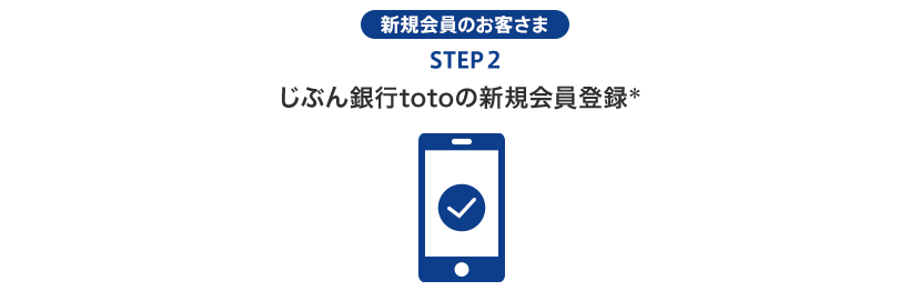 新規会員のお客さま STEP2 じぶん銀行totoの新規会員登録※