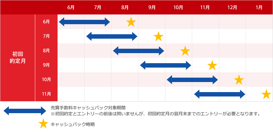 図