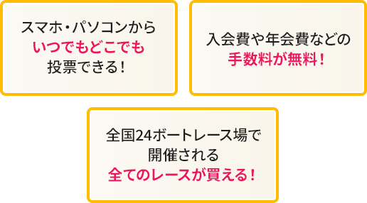 ボートレースキャンペーン | auじぶん銀行