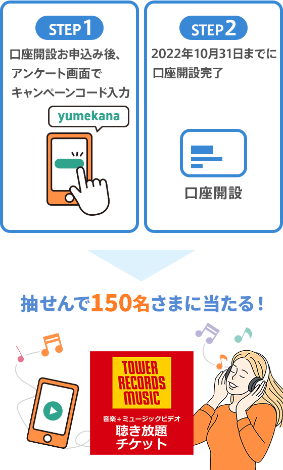 auじぶん銀行 はじめてのご利用キャンペーン | auじぶん銀行