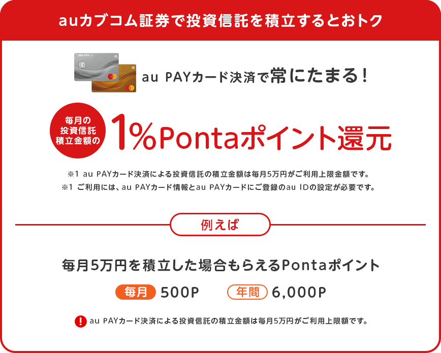 auカブコム証券で投資信託を積立するとおトク