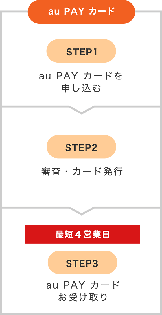 au - ５％オフクーポン適用可【番号通知+郵送】au 銀クーポン 22000円 ５枚 5％オフクーポン適用可【番号通知+郵送】au 銀クーポン 22000円 5