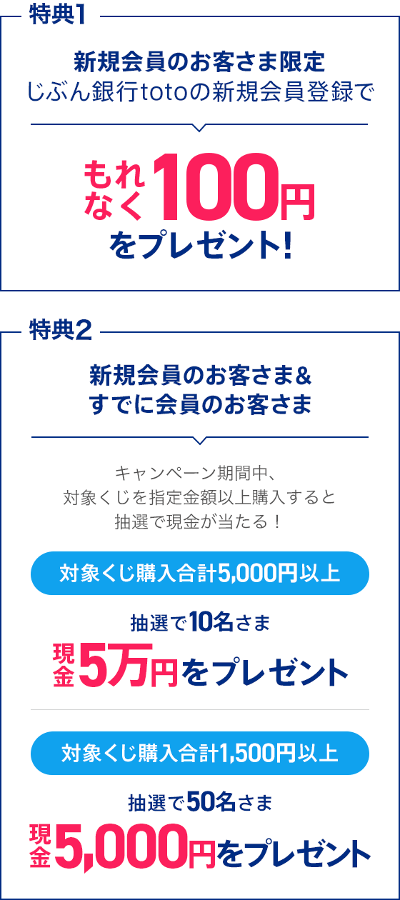 じぶん銀行totoキャンペーン | auじぶん銀行