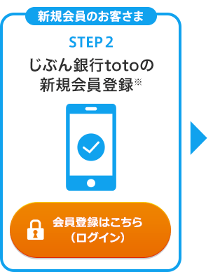 STEP2