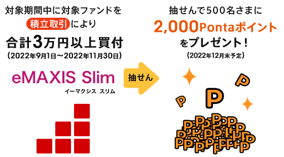 auカブコム証券が投資信託デビューを応援 | auじぶん銀行