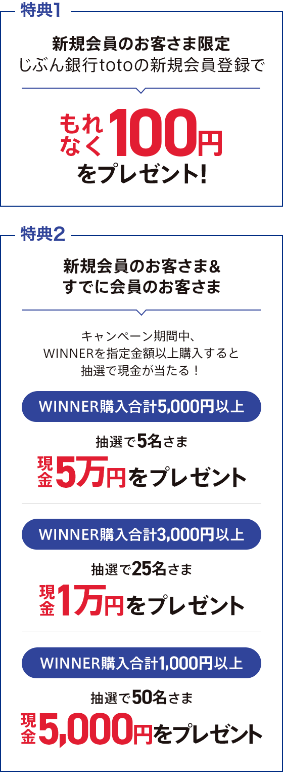 じぶん銀行totoキャンペーン | auじぶん銀行