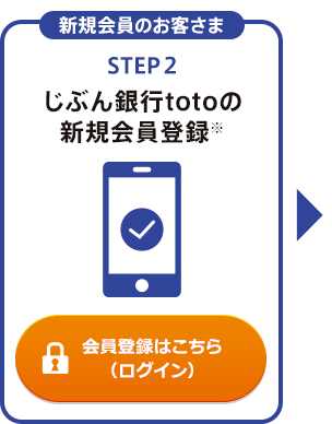 STEP2