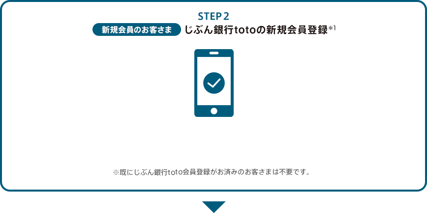 STEP2