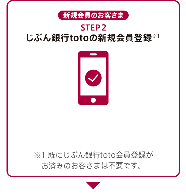 じぶん銀行totoを楽しもう♪ | auじぶん銀行