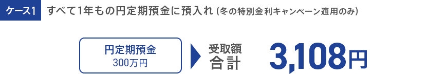 ケース1 すべて1年もの円定期預金に預入れ（冬の特別金利キャンペーン適用のみ）