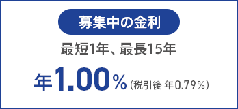 募集中の金利