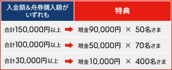 TELE BOAT 競艇　ボートレース　キャンペーンジャージ JOURNAL STANDARDが、「TELEBOAT」のキャンペーン賞品を