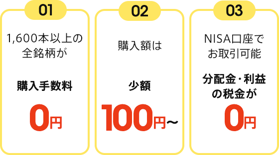 ポイント投資デビュー応援キャンペーン | auじぶん銀行