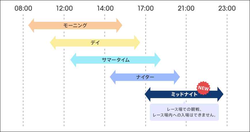 図