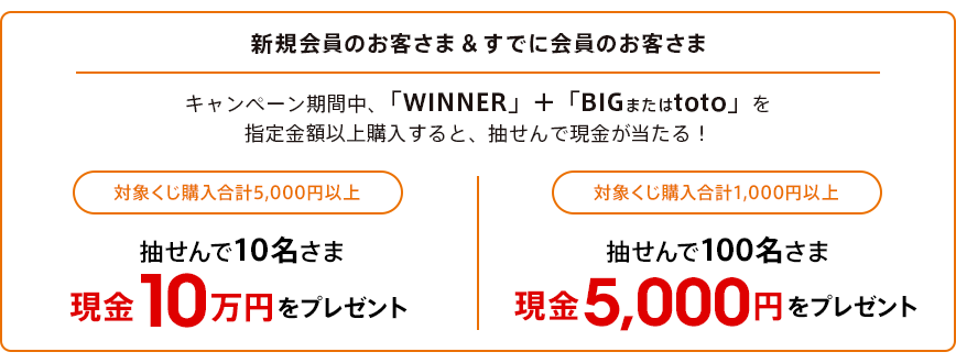 新規会員のお客さま＆すでに会員のお客さま