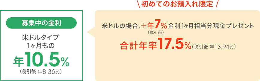 初めてのお預入れ限定