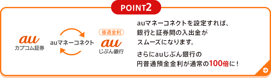 auマネーコネクトを設定すれば、銀行と証券間の入出金がスムーズになります。さらにauじぶん銀行の円普通預金金利が通常の100倍に！