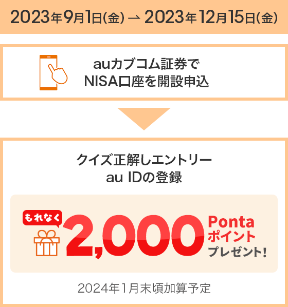 クイズにこたえてNISAデビューしよう | auじぶん銀行