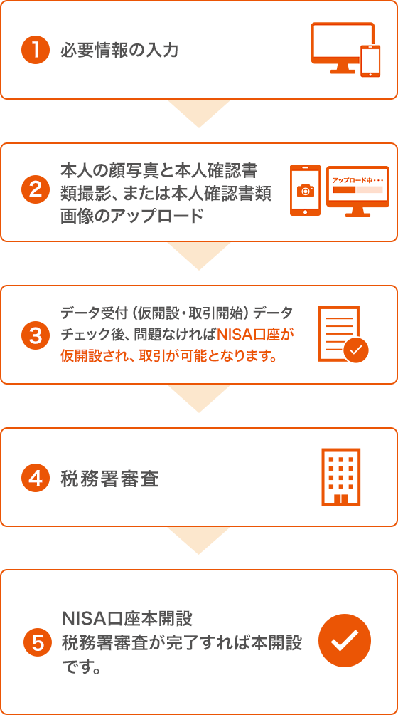 クイズにこたえてNISAデビューしよう | auじぶん銀行