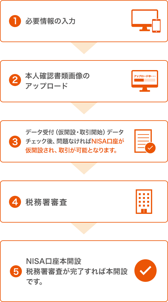 クイズにこたえてNISAデビューしよう | auじぶん銀行