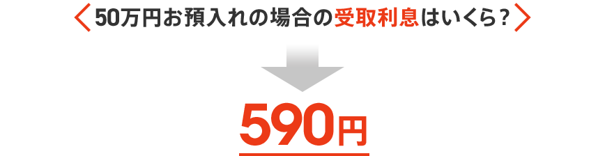 50万円お預入れの場合の受取利息はいくら？590円