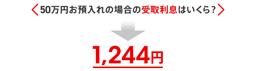 50万円お預入れの場合の受取利息はいくら？