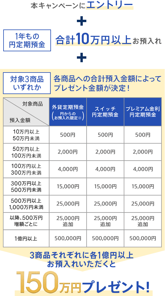 ３点まとめて！25000円