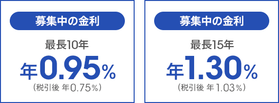 募集中の金利