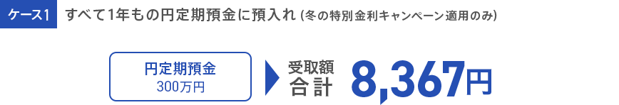 ケース1 すべて1年もの円定期預金に預入れ（冬の特別金利キャンペーン適用のみ）