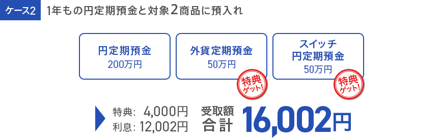 ケース2 1年もの円定期預金と対象2商品に預入れ