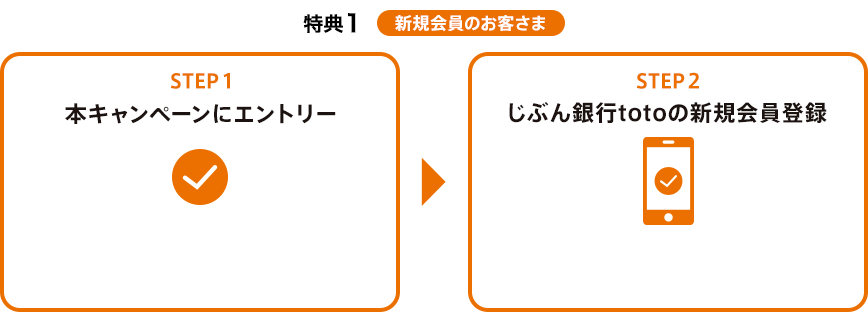 特典1 新規会員のお客さま