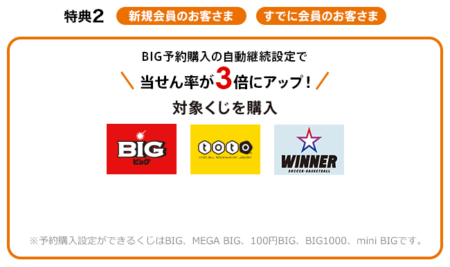 特典2 新規会員のお客さま すでに会員のお客さま