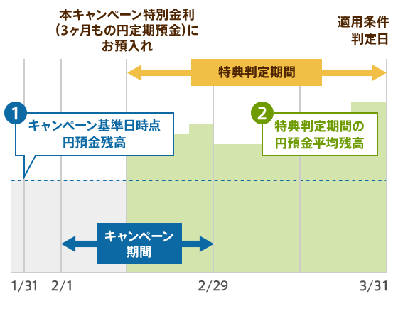 図